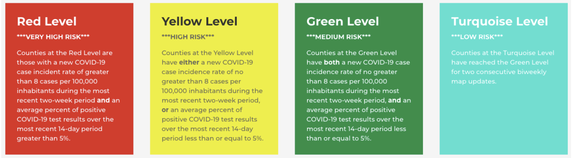 Covid risk levels New Mexico